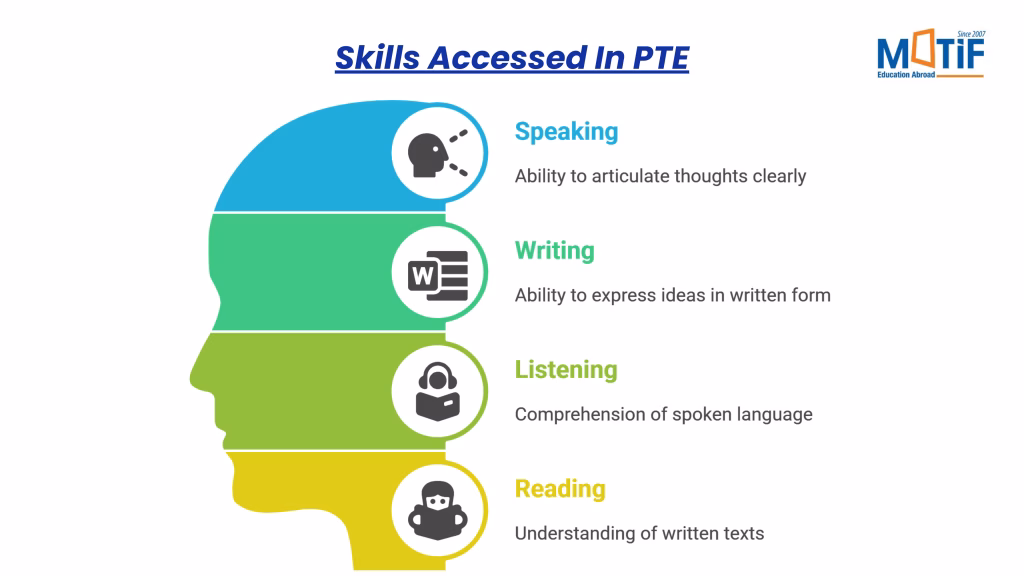 PTE Skills