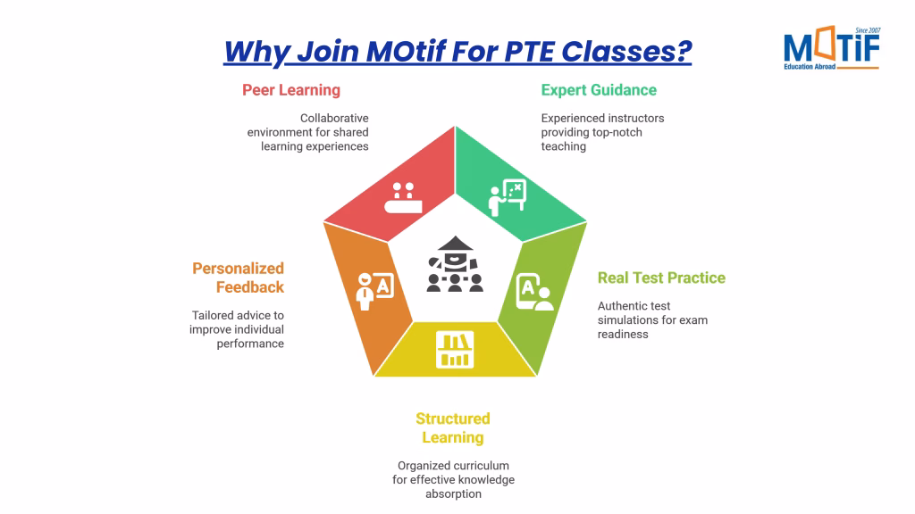 Motif for PTE Classes